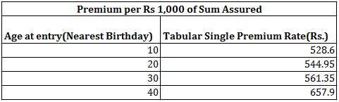 LIC Jeevan Utkarsh review LIC जीवन उत्कर्ष premium 