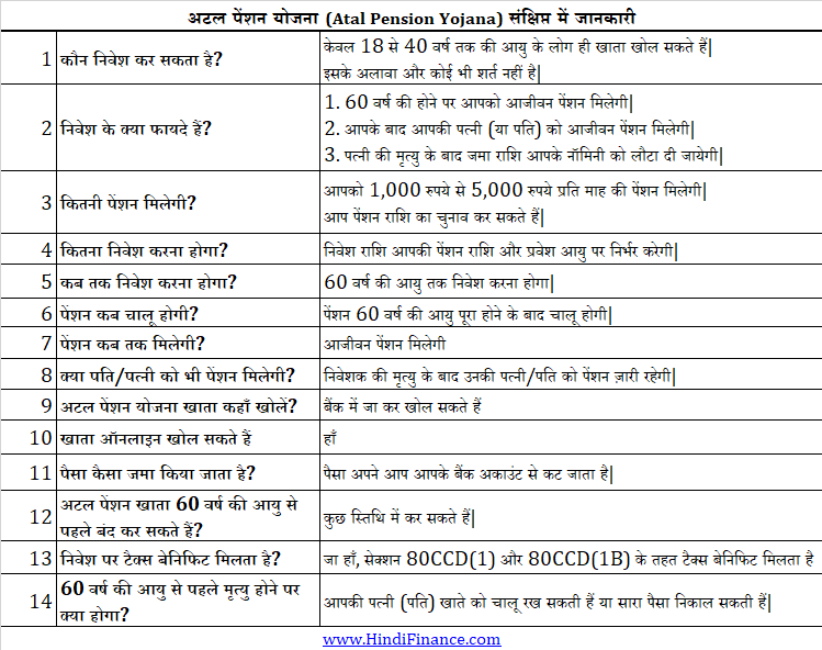 अटल पेंशन योजना 2018 नियम बंद कैसे करें बंद करने के उपाय पूरी जानकारी