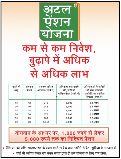 20190608 अटल पेंशन योजना 2019 अटल पेंशन योजना डिटेल्स अटल पेंशन योजना की पूरी जानकारी 2019 अटल पेंशन योजना sbi अटल पेंशन योजना हिंदी