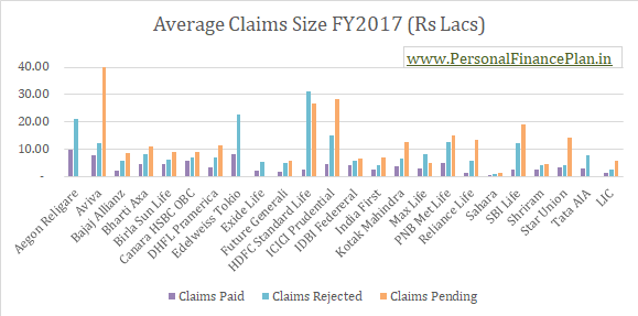 2017 2018 जीवन बीमा कंपनी क्लेम सेटलमेंट claim settlement ratio 2018 बेस्ट टर्म इंश्योरेंस प्लान