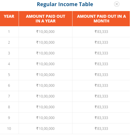 ICICI Pru IProtect smart hindi regular income 3 आईसीआईसीआई टर्म इन्शुरन्स