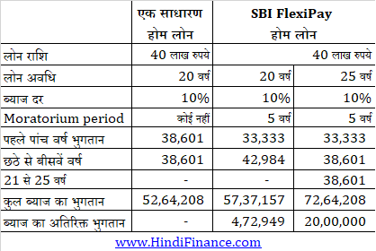 sbi home loan hindi एसबीआई होम लोन की जानकारी आवश्यक दस्तावेज