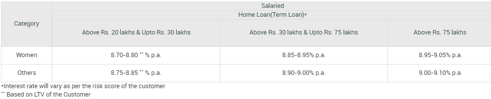 एसबीआई होम लोन की ब्याज दर sbi flexipay होम लोन स्कीम