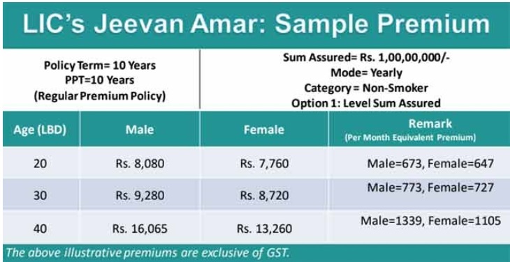 एलआईसी जीवन अमर 
प्लान 855 पूरी जानकारी एलआईसी टर्म इन्श्योरेंसं
LIC Jeevan Amar in hindi